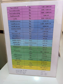 คลินิกทันตกรรมกิฟสไมล์
