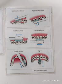 DR. FACE- The Maxillofacial & Dental Centre