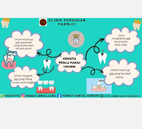 Klinik Pergigian Parmjit - Dental Clinic in Sentul