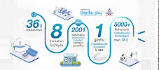 Dentajoy Pattaya (เดนต้าจอย สาขาพัทยา) จัดฟันใส Invisalign จัดฟัน Brava วีเนียร์ รากเทียม