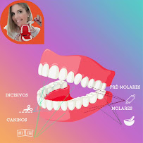 Consultório Odontológico Particular Bianca Barata | Dentista Emergência 24h WhatsApp | Prótese, Implante - Copacabana/RJ in Rio de Janeiro, Brazil