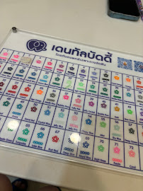 Dental Buddy Clinic : จัดฟัน ทำฟันครบวงจร เชียงใหม่ โดยทันตแพทย์เฉพาะทาง