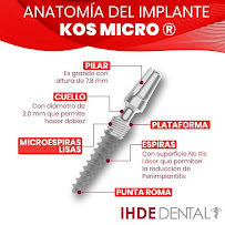 IHDE Dental Colombia