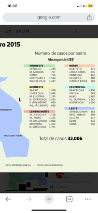 Dra Patrícia Moralles Dentista Integrativa e Biológica, Ozonioterapia, Terapia Neural, Endodontista e Ortomolecular