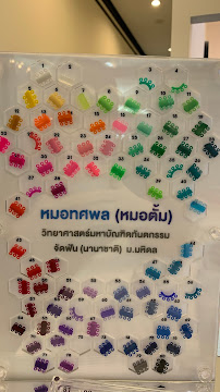 Smile Loft Dental Clinic สาขาเซนจูรี่ อนุสาวรีย์ชัยฯ